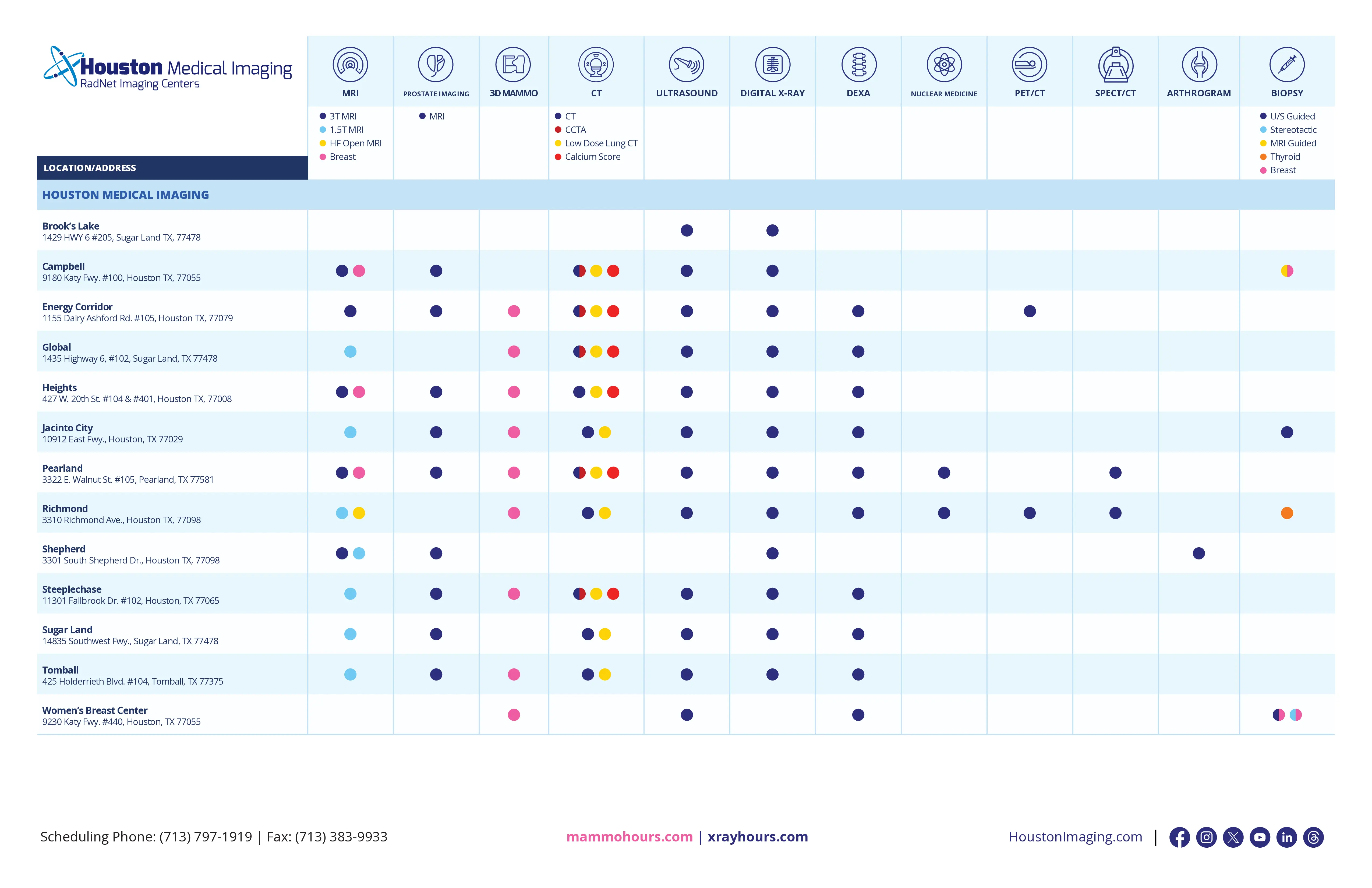 Houston matrix services and locations